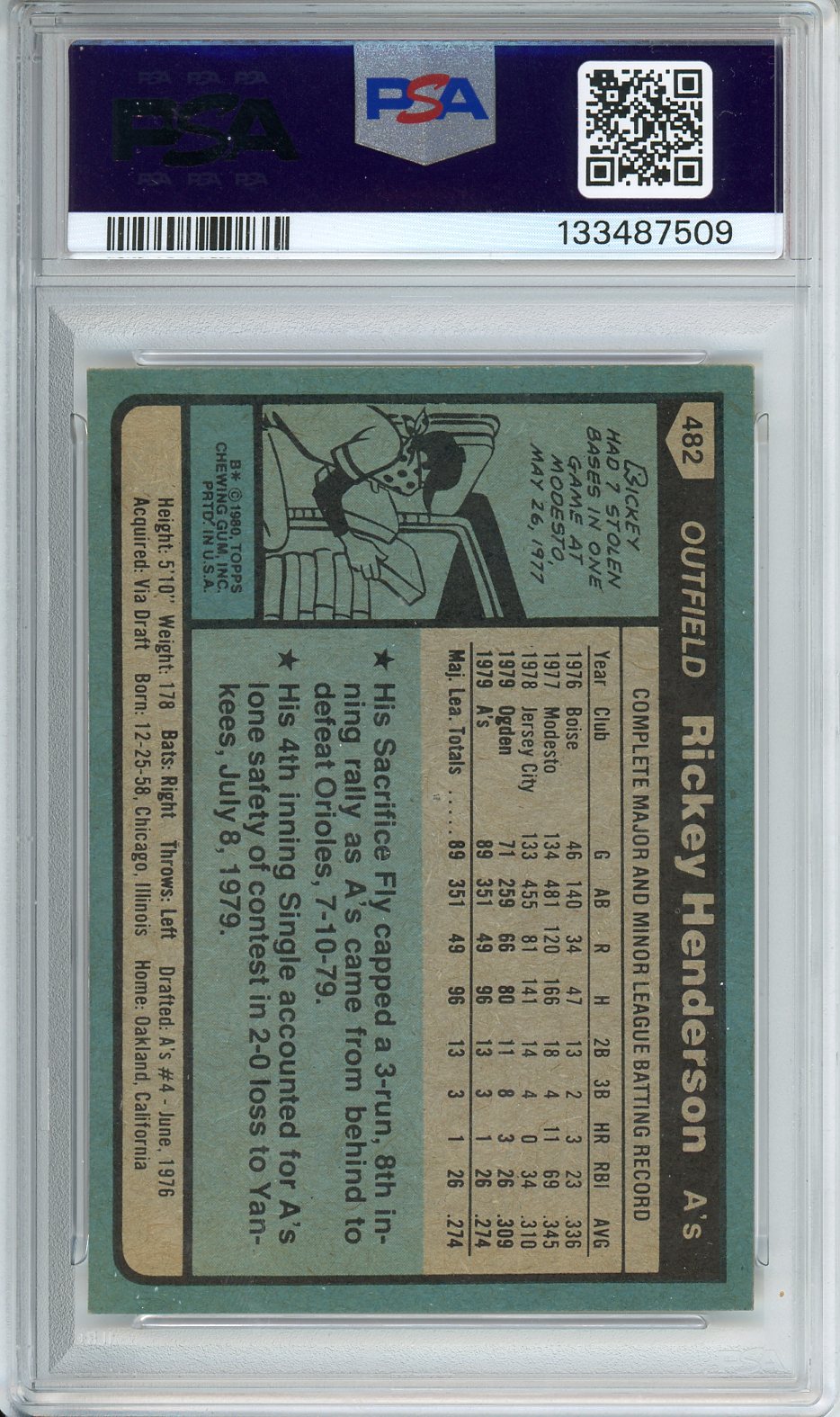 1980 Topps Rickey Henderson Rookie #482 PSA 7-NM