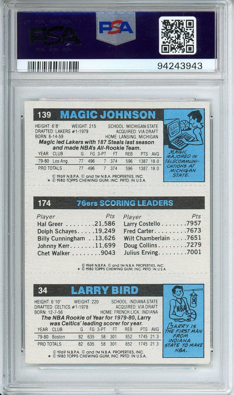1980 Topps Scoring Leader Bird/Erving/Johnson PSA 6 EX-MT Rookie